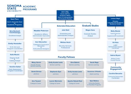 Academic Program's Organizational Chart